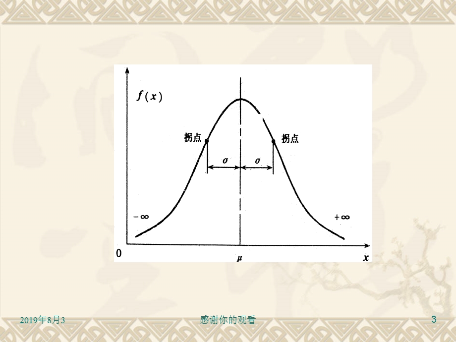 《质量管理学》第七章统计技术方法课件.ppt_第3页