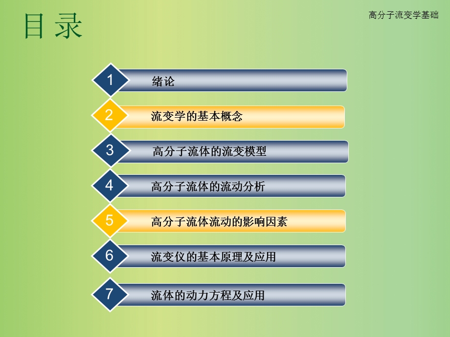 高分子流变学基础Chapter 1 绪论课件.ppt_第2页