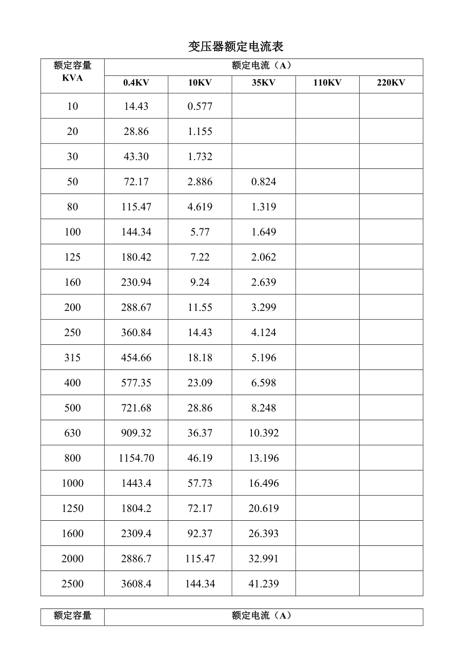 变压器额定电流表.doc_第1页