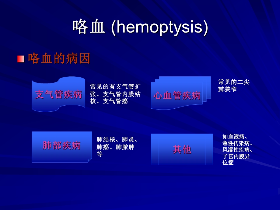 健康评估-课程ppt课件-5咯血.ppt_第3页