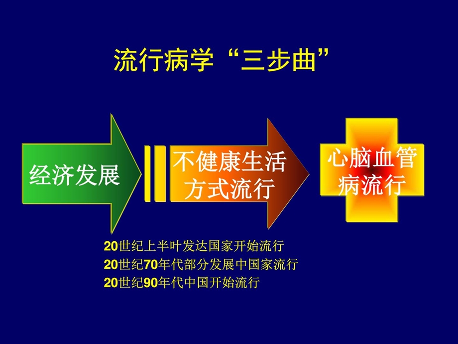 动脉粥样硬化的防治课件.ppt_第3页