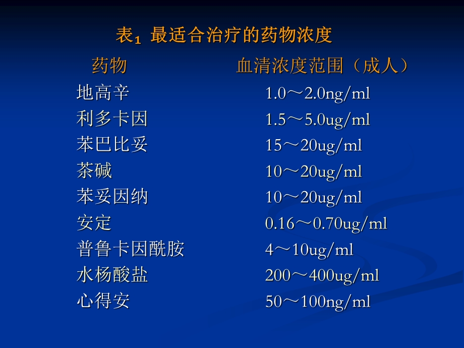 重症监护病房急救药物的应用[课件].ppt_第3页