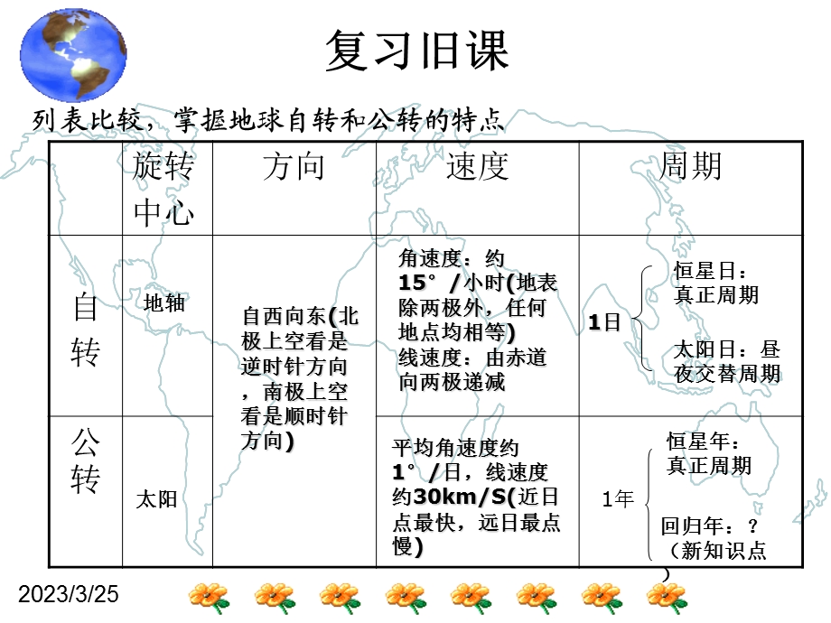 太阳直射点的移动课件.ppt_第2页