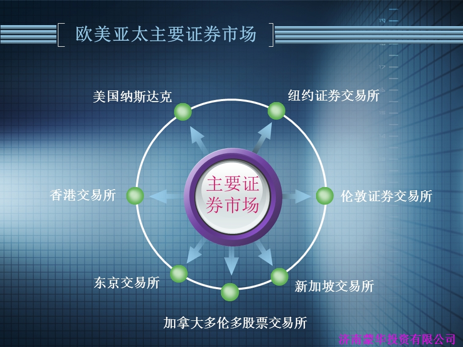 金融市场基础知识课件.ppt_第3页