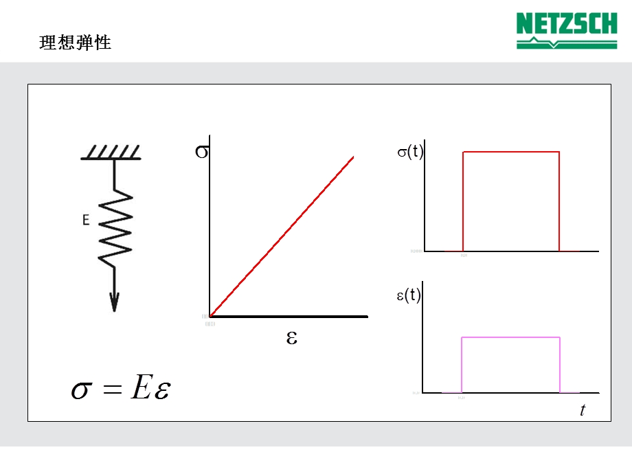 DMA原理与应用解读课件.ppt_第3页