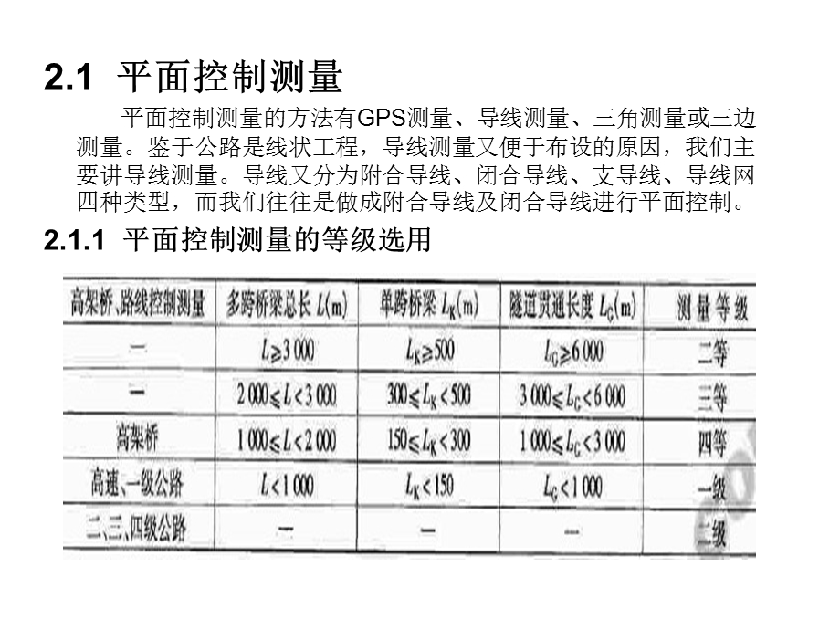 公路工程测量技术培训ppt课件.ppt_第3页