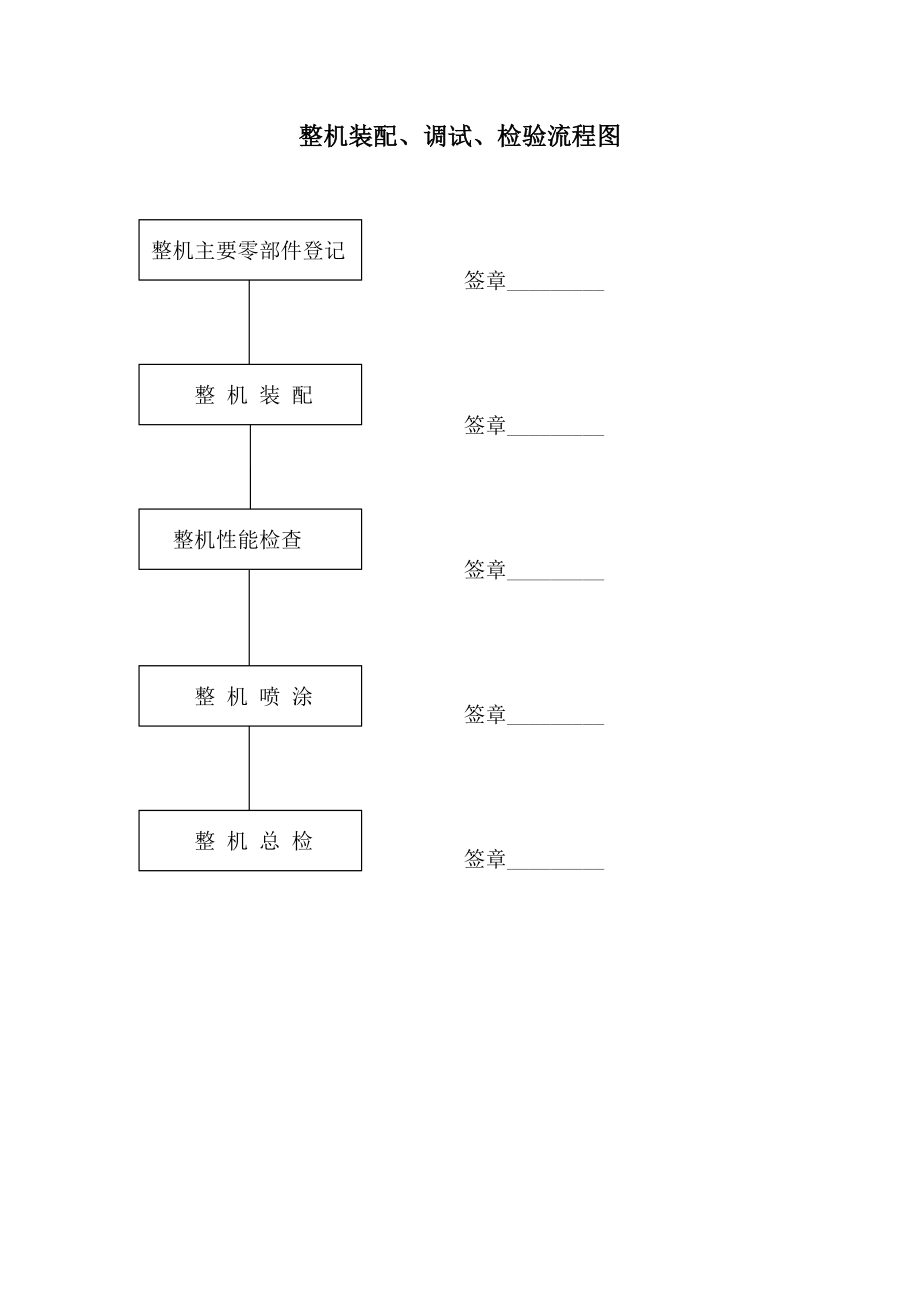 振动压路机整机装配检验记录表.doc_第3页