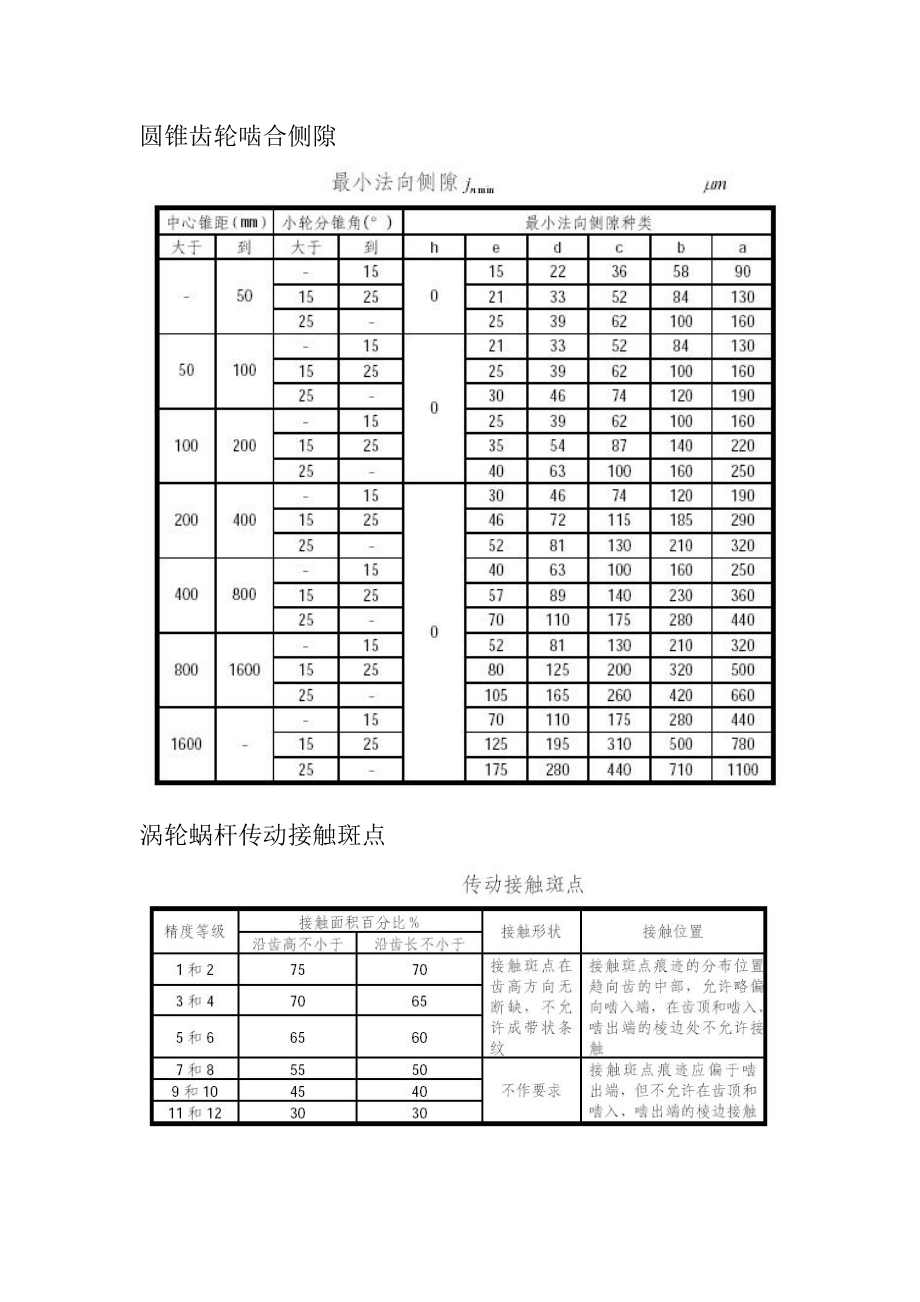 齿轮精度检查.doc_第2页