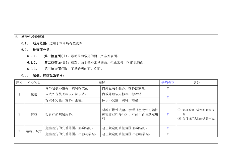 注塑件通用检验标准[1]...doc_第2页