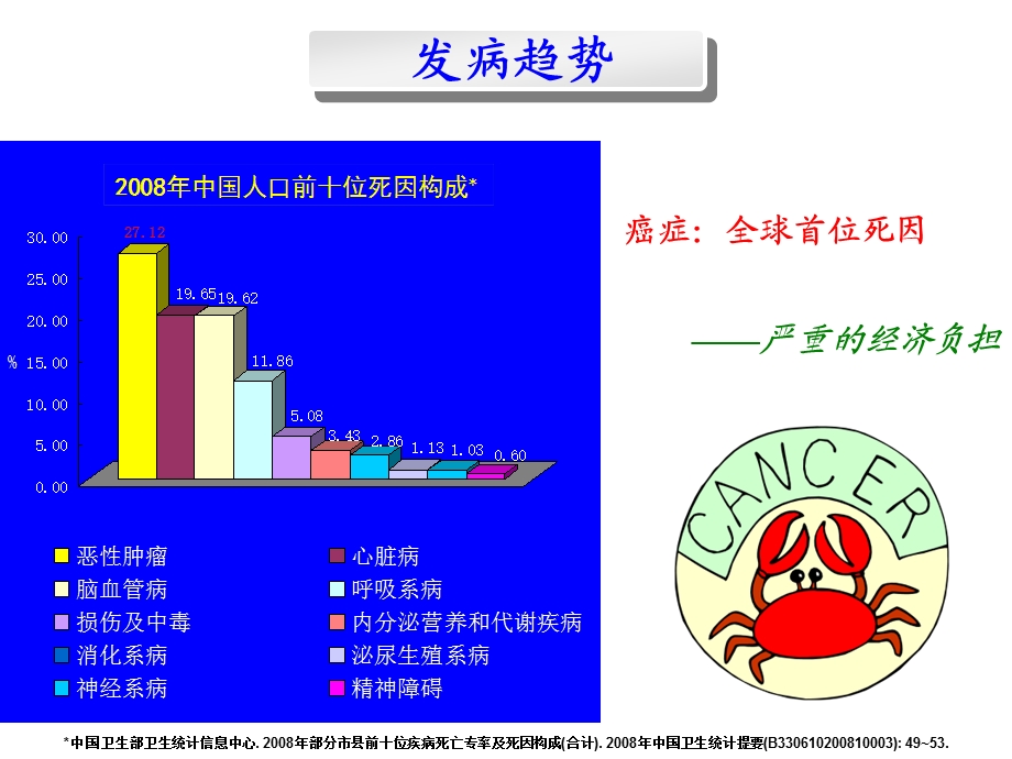 肿瘤概论肿瘤患者常见心理问题_图文课件.ppt_第3页