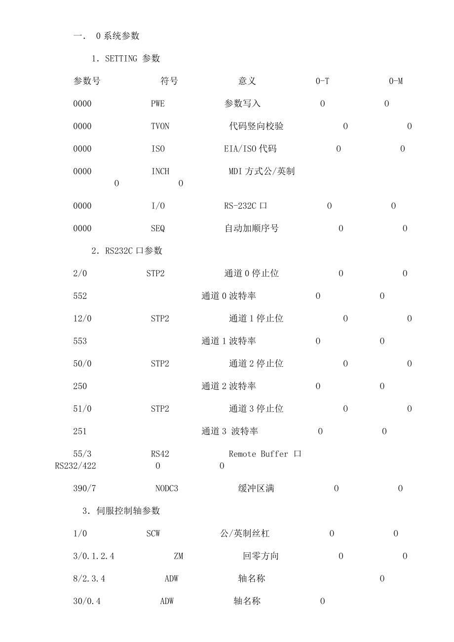 系统参数发那科.doc_第1页