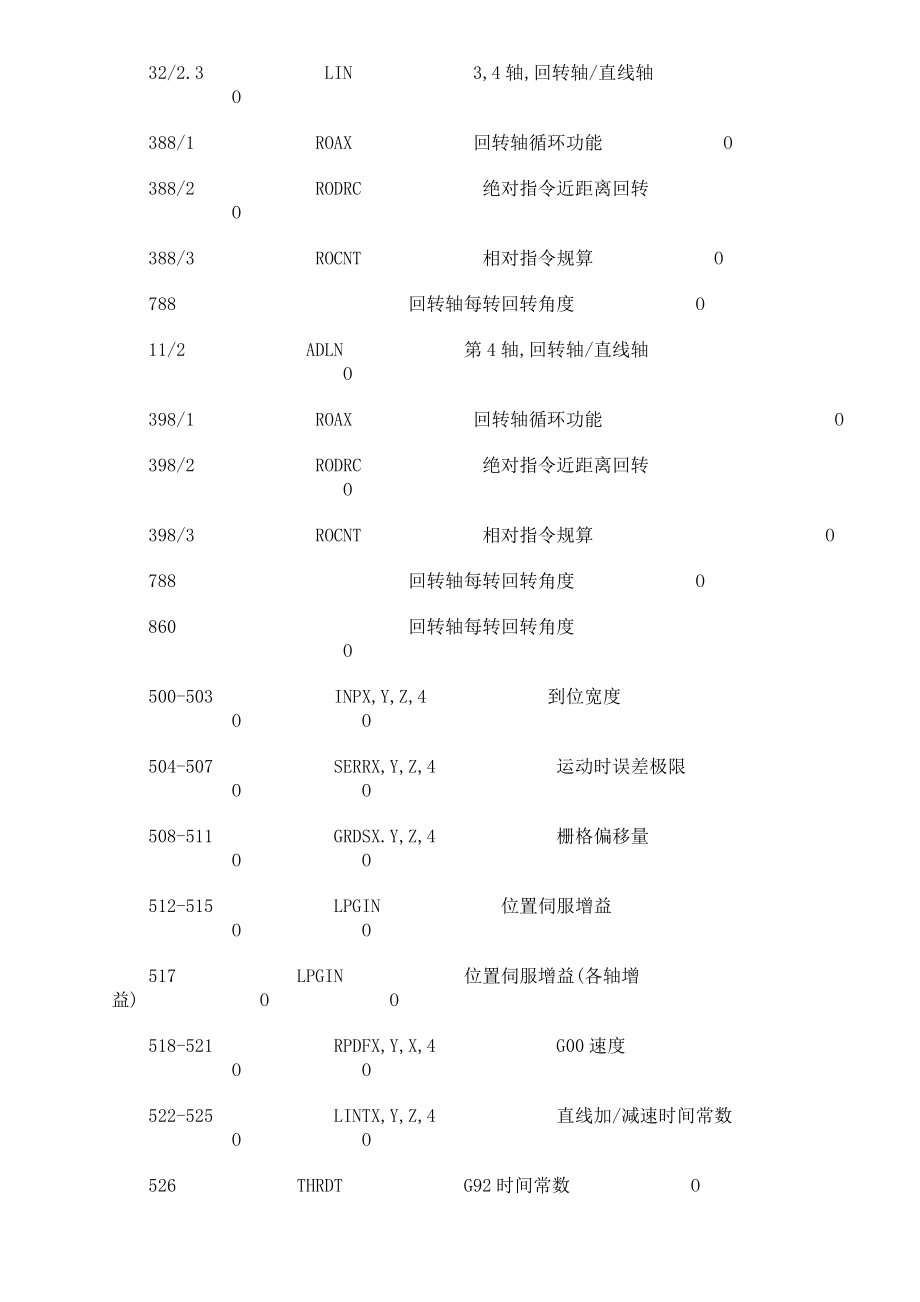 系统参数发那科.doc_第2页