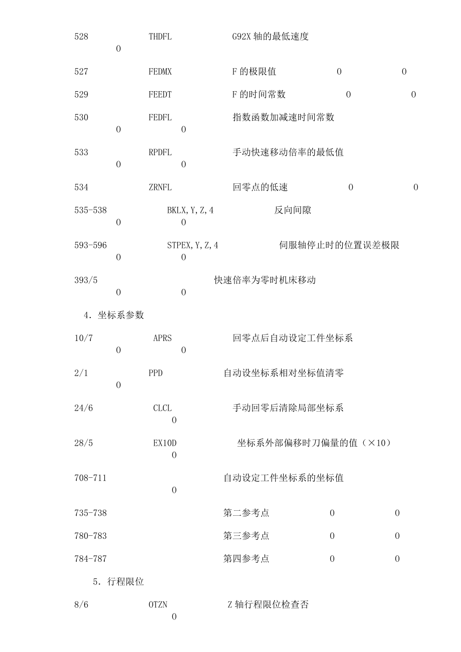 系统参数发那科.doc_第3页