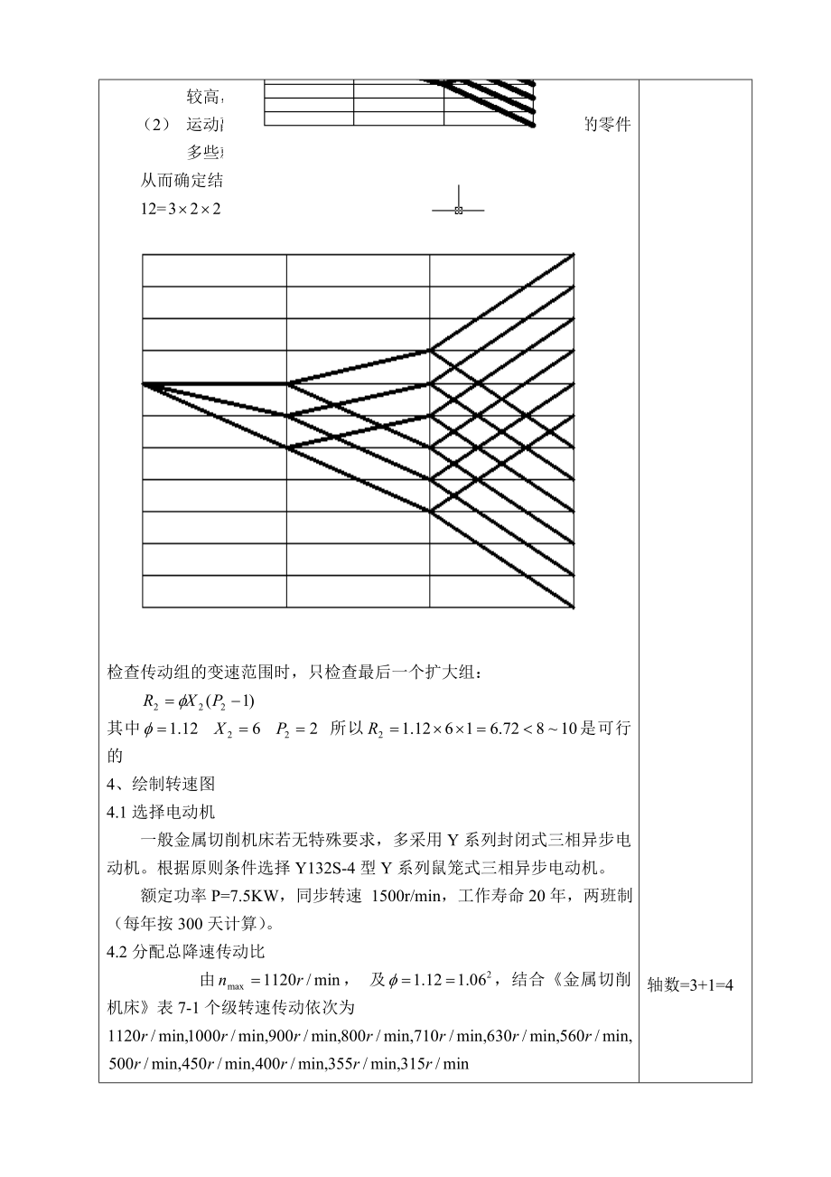 金属切削机床课程设计车床主传动系统设计（全套图纸）.doc_第2页