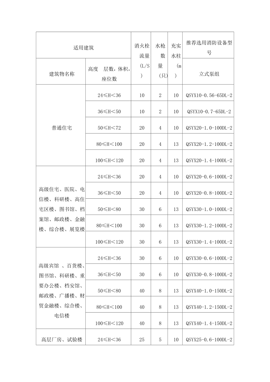 消防气压供水设备说明书.doc_第3页