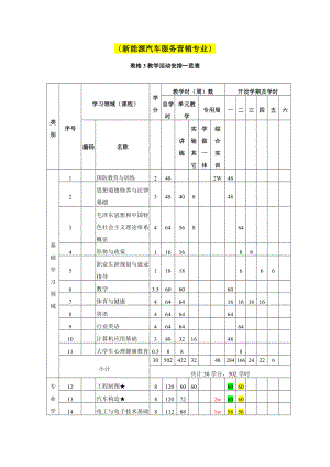 新能源汽车专业课程设置.doc