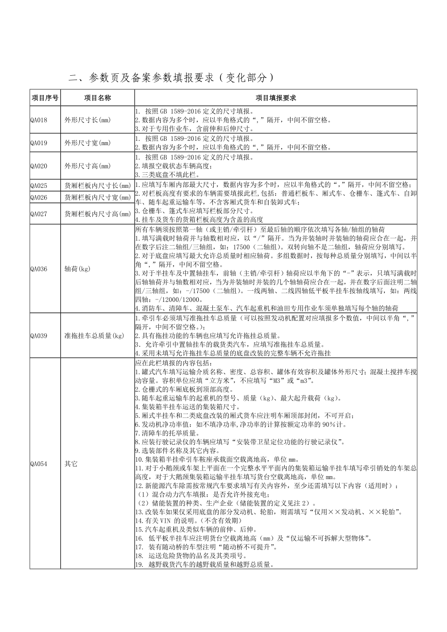 gb1589标准整改技术要求gonggao.org.cn.doc_第2页