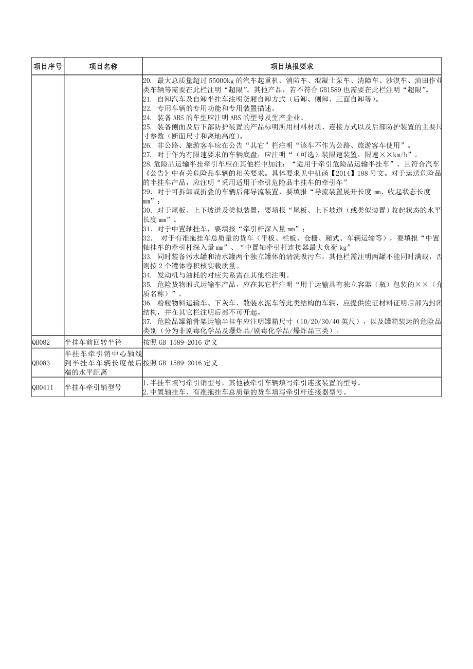 gb1589标准整改技术要求gonggao.org.cn.doc_第3页