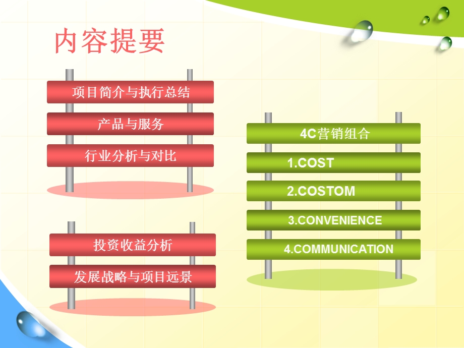 乐途游乐园课件.ppt_第3页