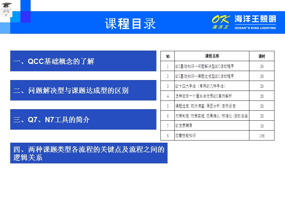 问题解决型QCC活动程序培训ppt课件.ppt_第2页