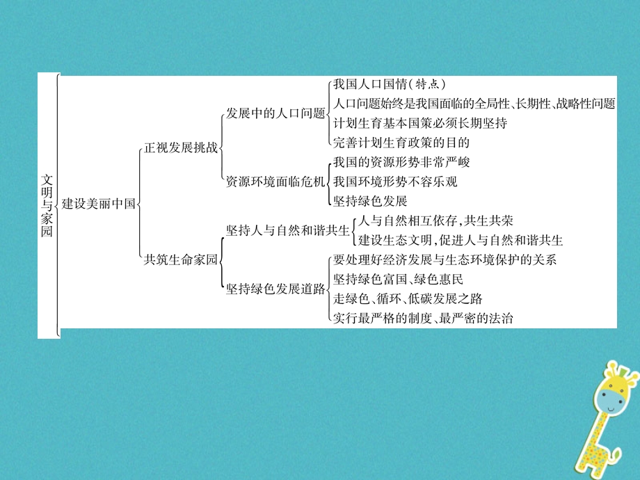 九年级道德与法治上册期末专题复习3文明与家园习题ppt课件.ppt_第3页