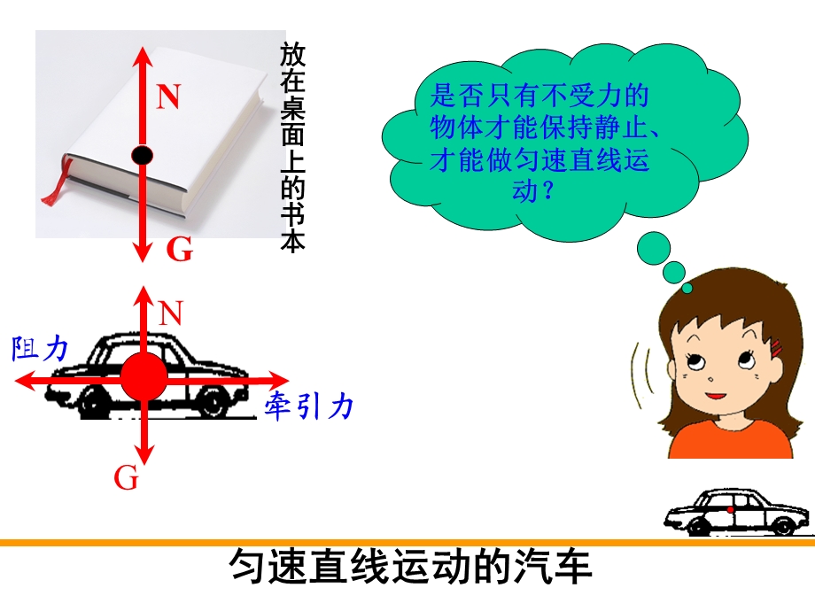 二力平衡ppt课件.ppt_第3页