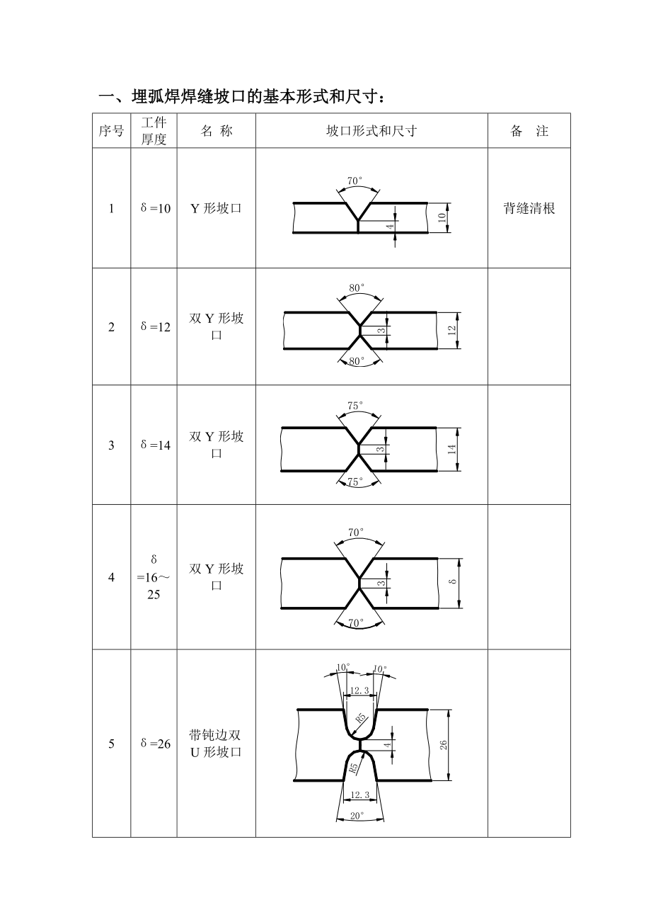 焊缝坡口的基本形式和尺寸标准.doc_第1页