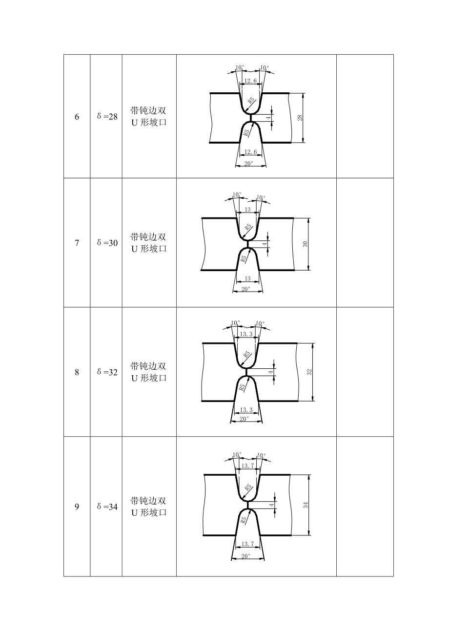 焊缝坡口的基本形式和尺寸标准.doc_第2页