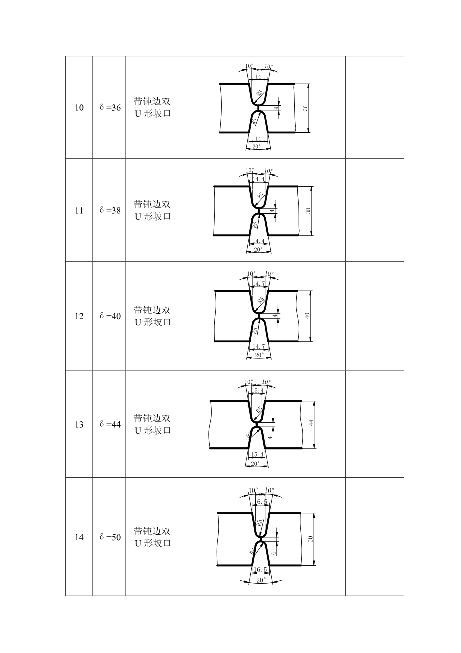 焊缝坡口的基本形式和尺寸标准.doc_第3页