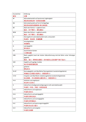 德国热处理代号及释义(中文版).doc