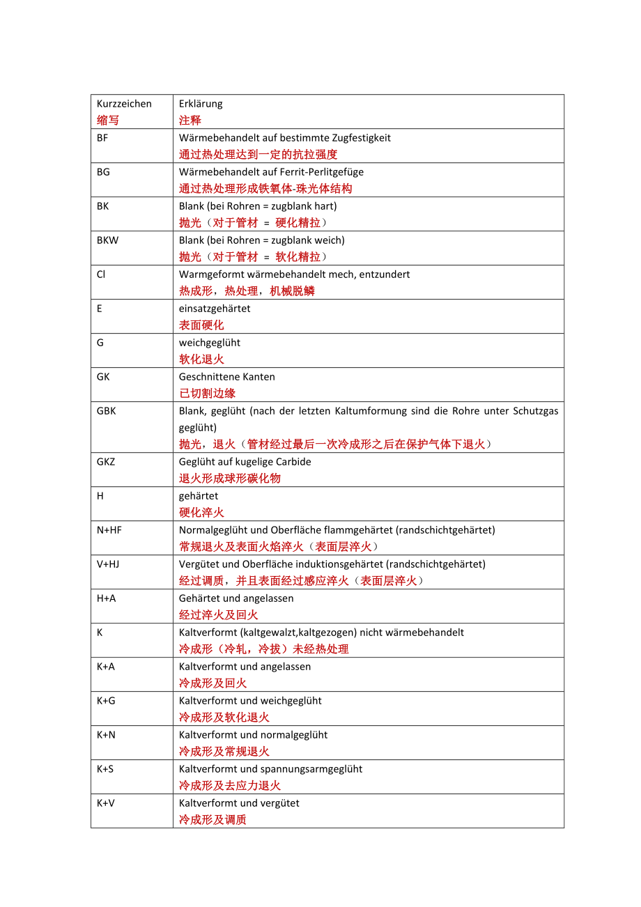 德国热处理代号及释义(中文版).doc_第1页