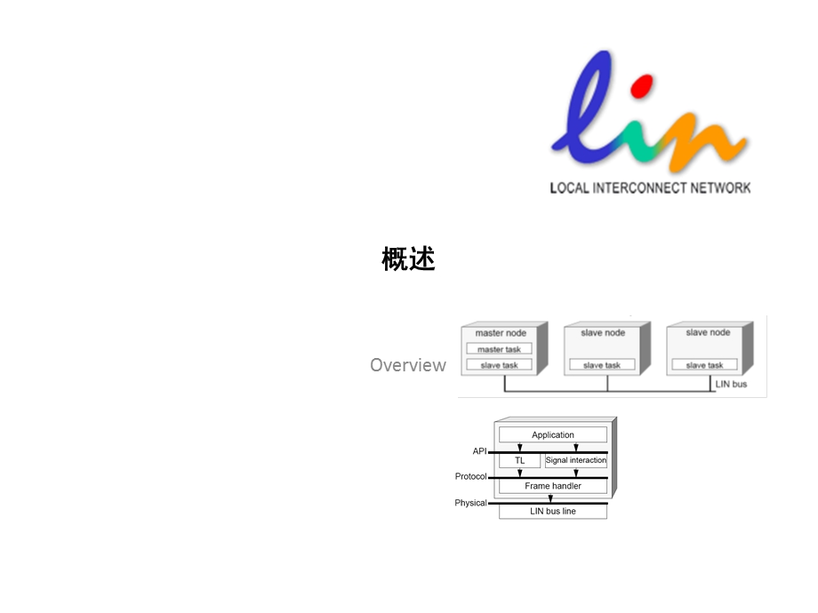 LIN2.1_快速入门解读课件.ppt_第3页