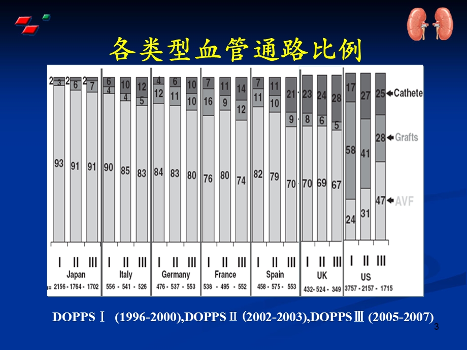 血管通路指南解读(最终)课件.ppt_第3页