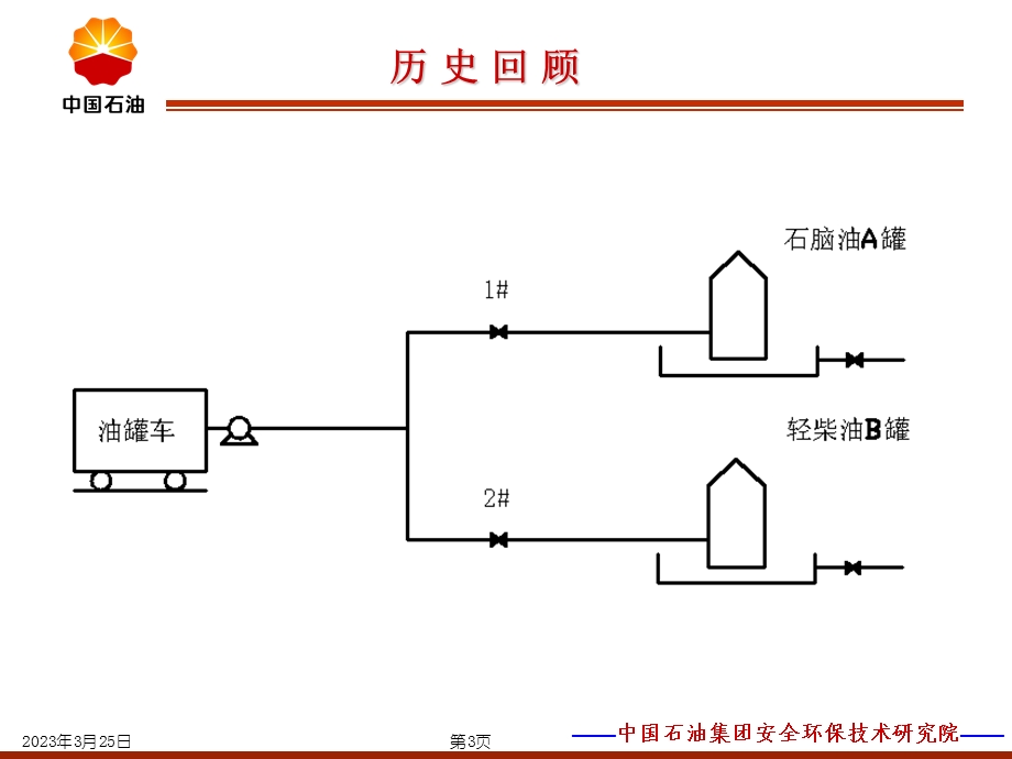 HAZOP基础知识座谈解读课件.ppt_第3页