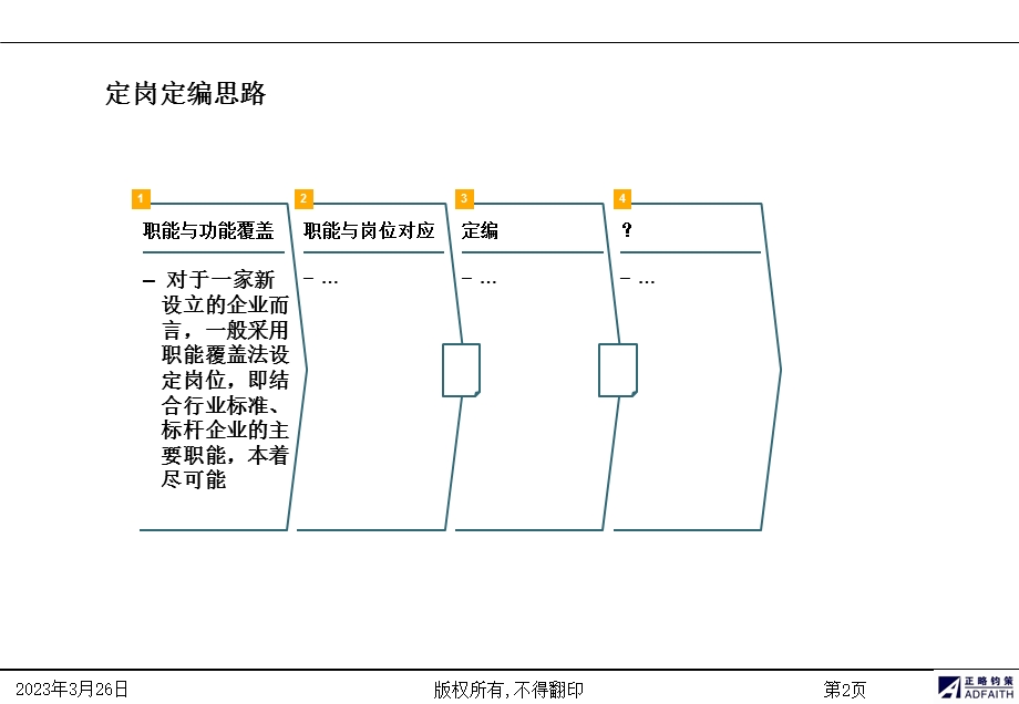 五星酒店岗位规划课件.ppt_第3页