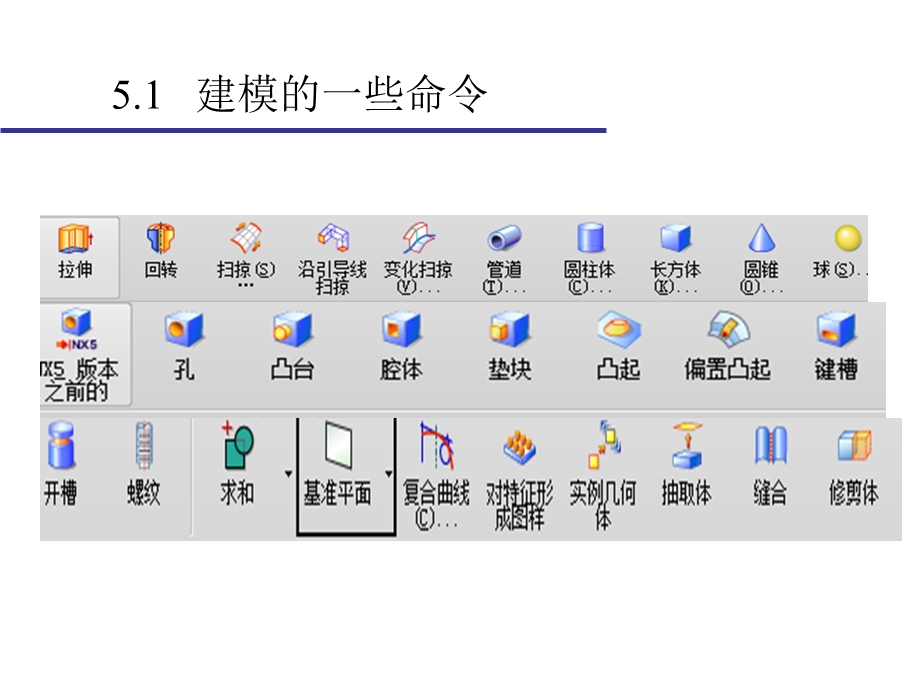 UG8.0ppt课件---第三部分-建模模块解读.ppt_第3页