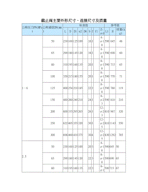 截止阀主要外形尺寸、连接尺寸及质量.doc