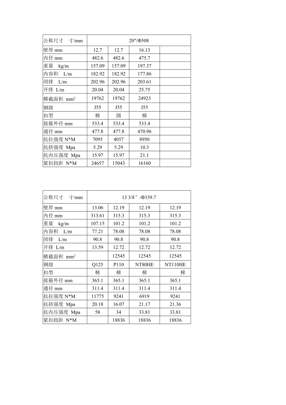 常用套管参数资料.doc_第1页