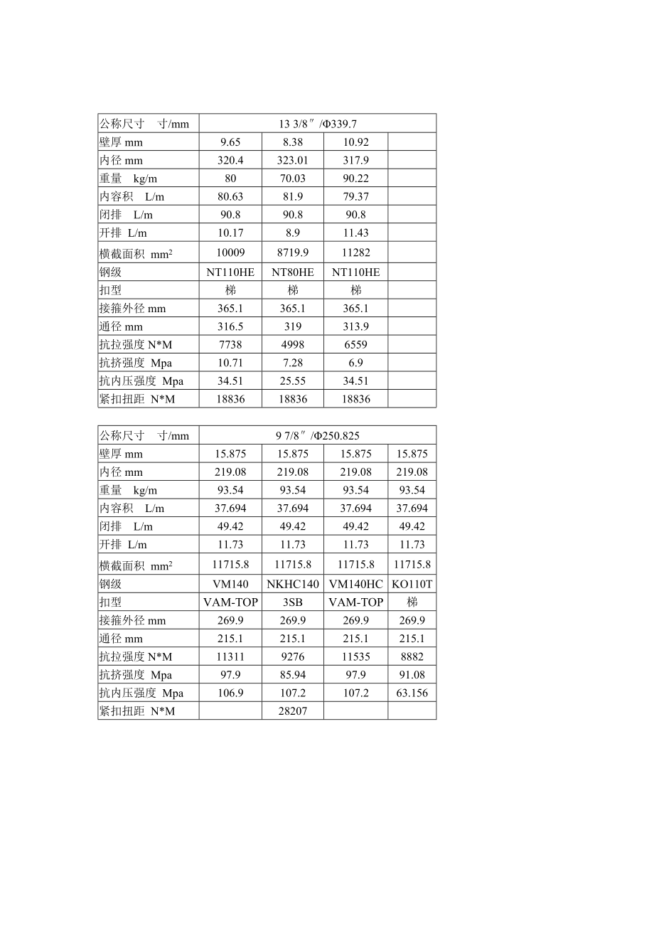 常用套管参数资料.doc_第3页