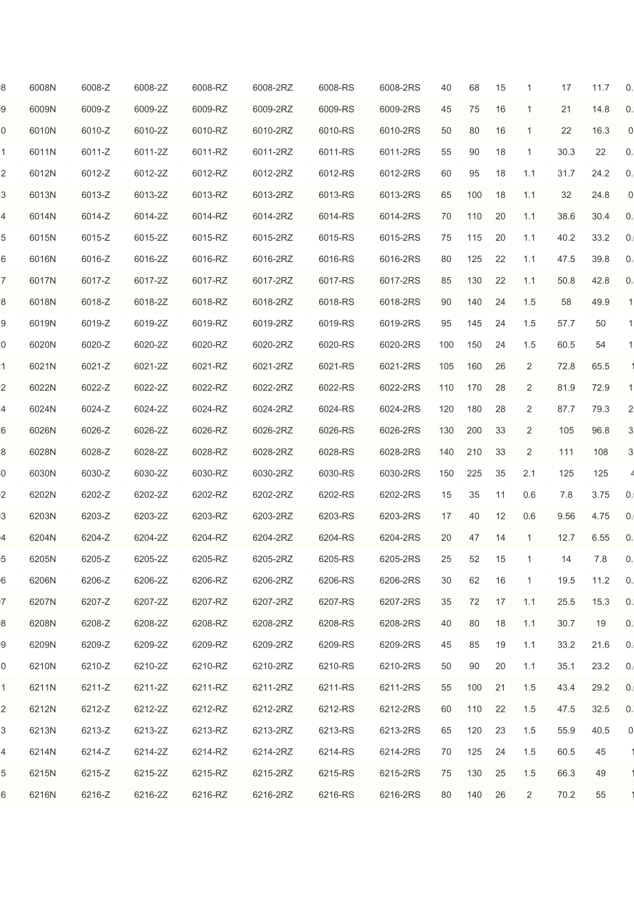 轴承型号列表.doc_第2页