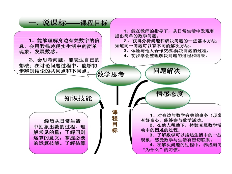 100以内加减法说课标说教材课件.ppt_第3页