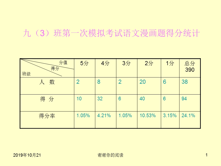 中考语文积累与运用漫画题图文转换题ppt课件.ppt_第1页