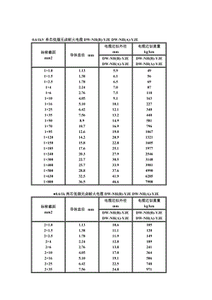 电缆直径对照表.doc