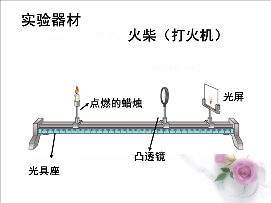 探究凸透镜成像规律flashppt课件.ppt_第2页