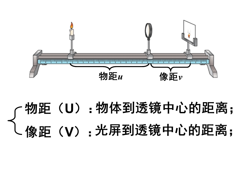 探究凸透镜成像规律flashppt课件.ppt_第3页