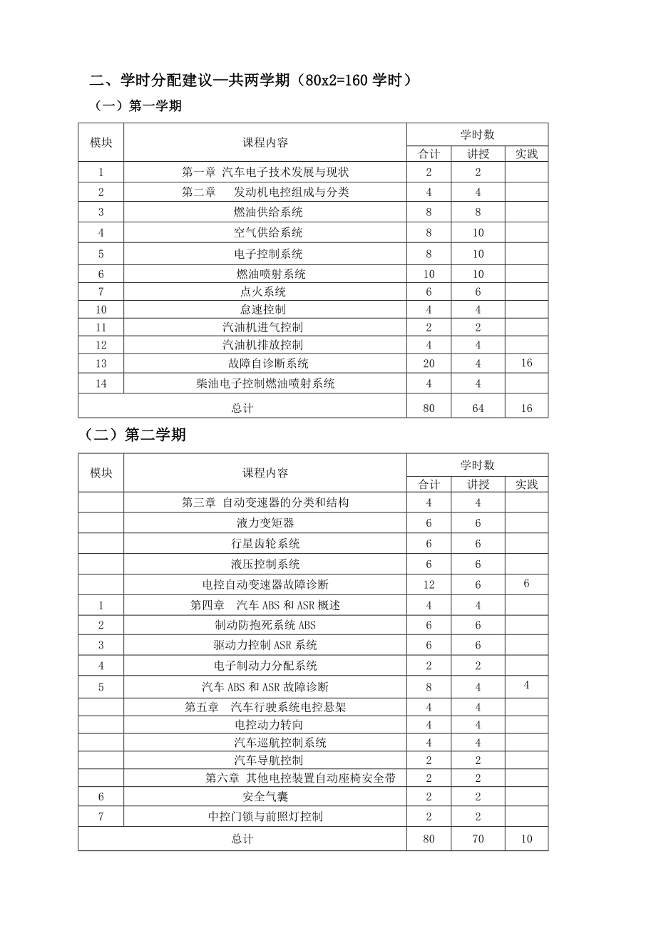 《汽车电子控制技术》教学大纲.doc_第2页