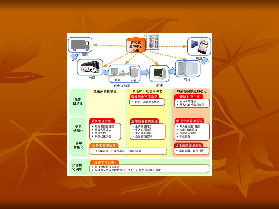 临床输血反应的诊治 课件.ppt_第3页