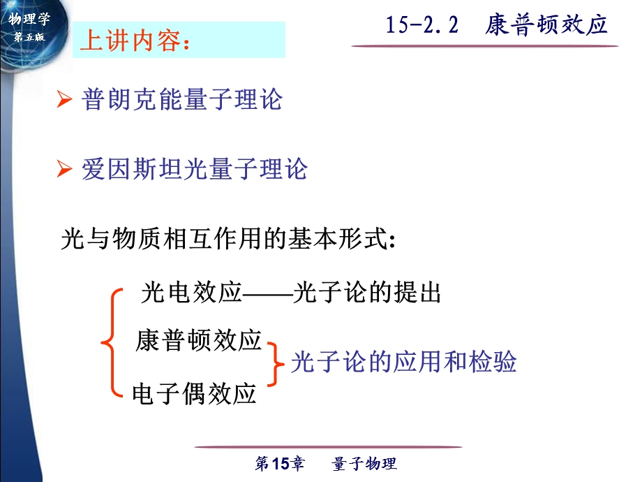 康普顿效应PPT资料课件.ppt_第1页