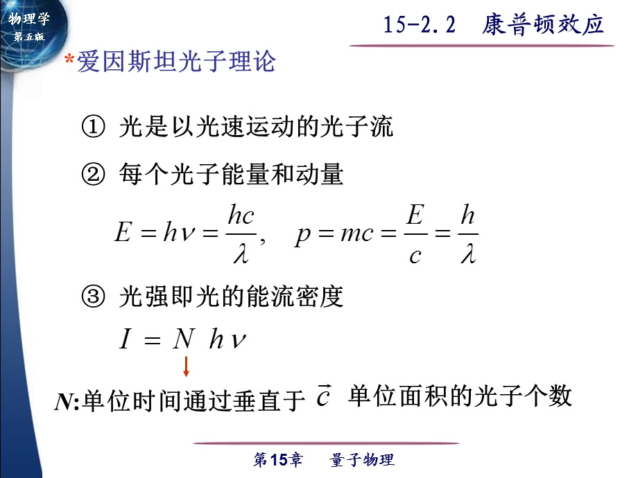 康普顿效应PPT资料课件.ppt_第2页