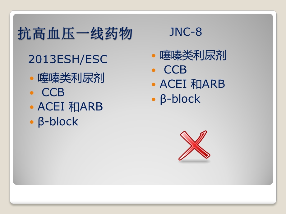 β-受体阻滞剂在高血压中的定位课件.pptx_第2页